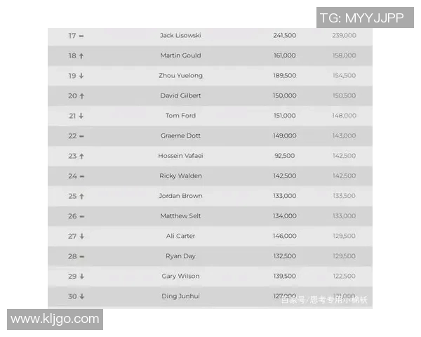 武汉篮球队在全国速度排行榜中荣登第九名展现出卓越实力与潜力 武汉篮球队在全国速度排行榜中荣登第九名展现出卓越实力与潜力